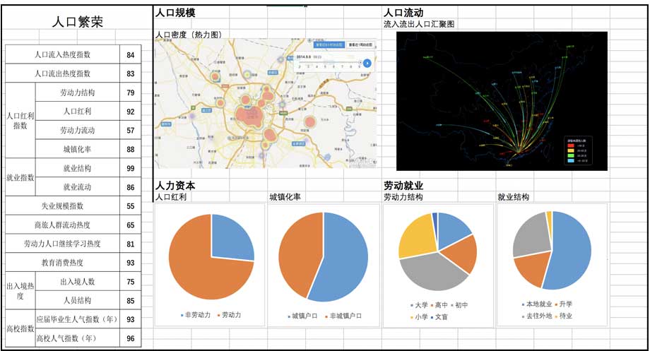 大數(shù)據(jù)指數(shù)可視化—中國城市繁榮指數(shù)界面設(shè)計(jì)設(shè)計(jì)前后對(duì)比