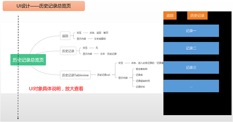 仙露科技設(shè)計品牌標志和APP交互及界面設(shè)計