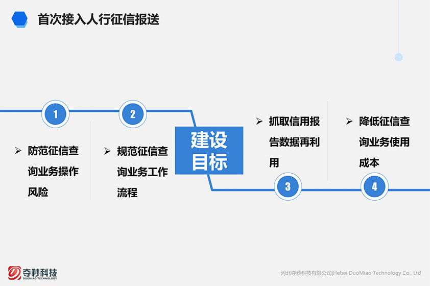 奪秒科技二代征信綜合管理系統(tǒng)交互和界面設計-藍藍設計