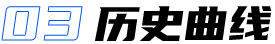 醫(yī)療檢測分析軟件界面設計